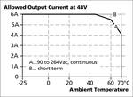 Reduction of current at higher temperature