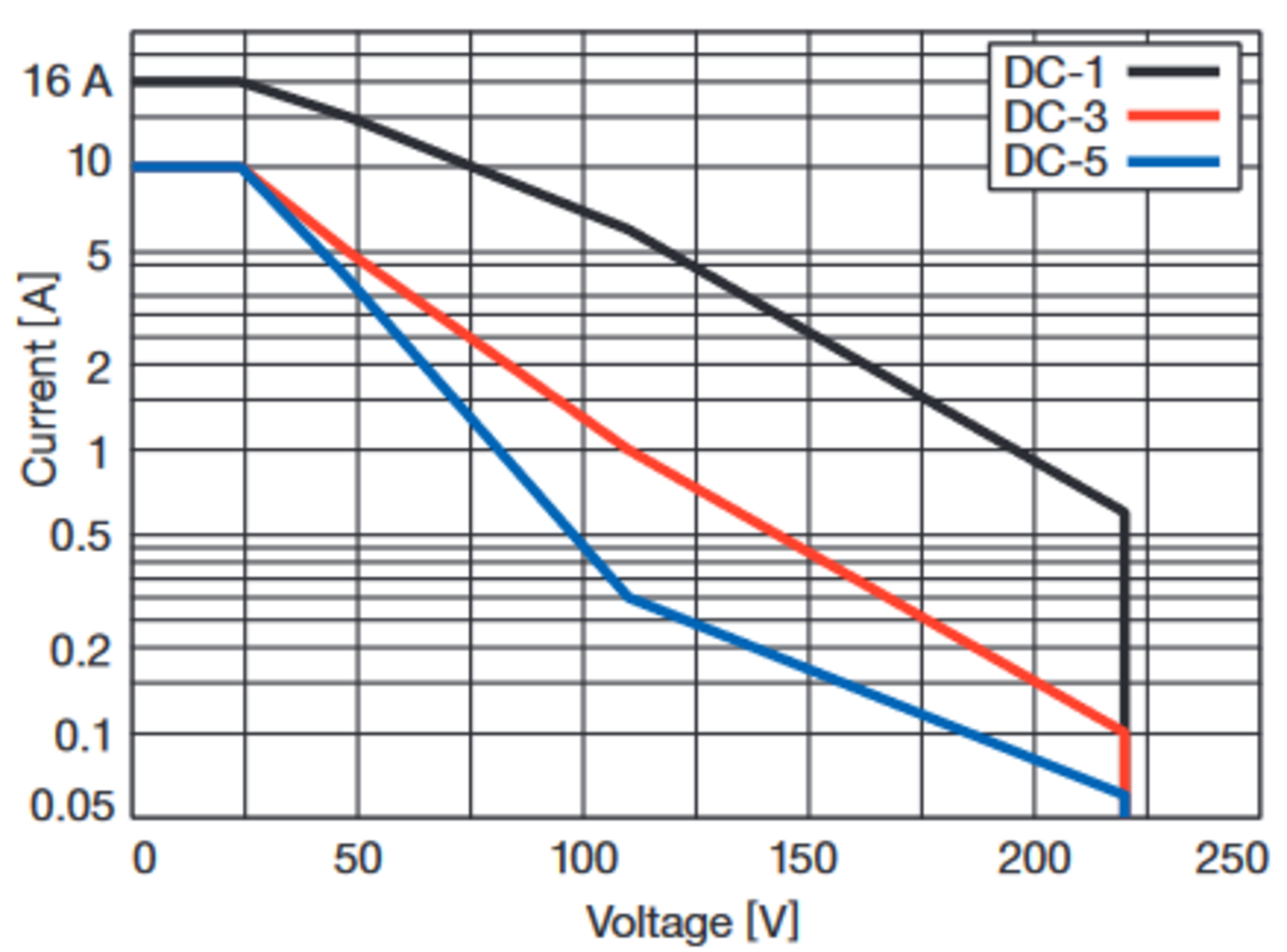 ric16 dc load curve.PNG