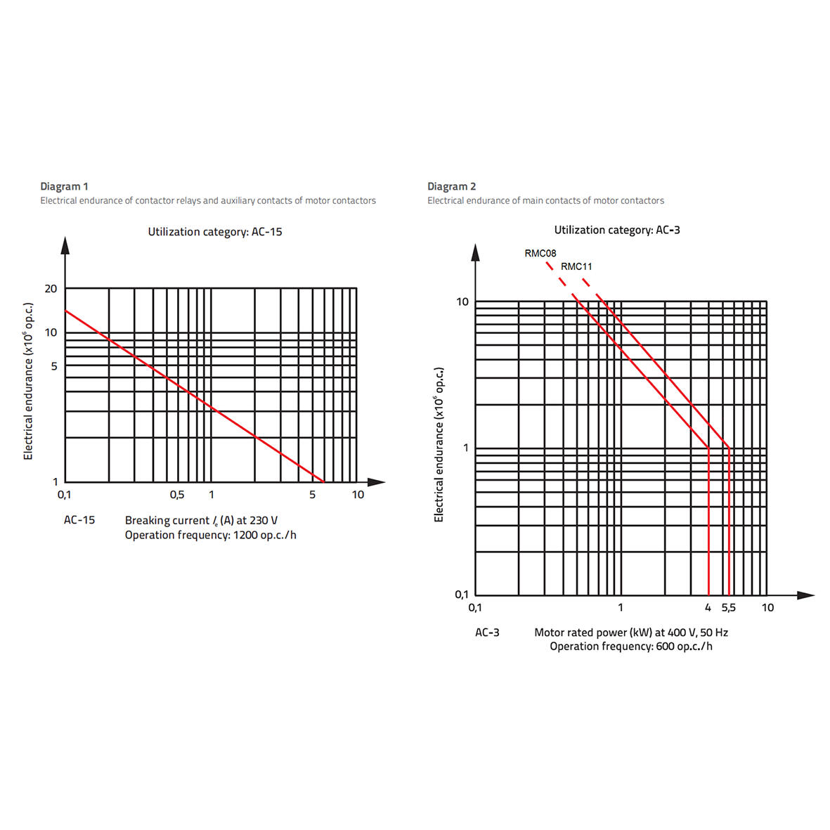 RMC electrical endurance.tif