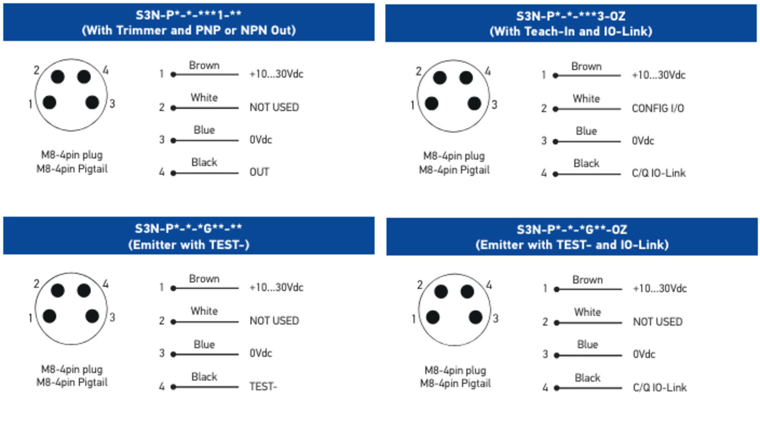 S3N Connections1.png