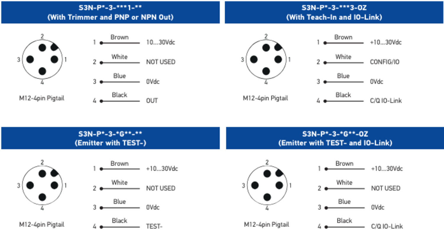S3N Connections2.png