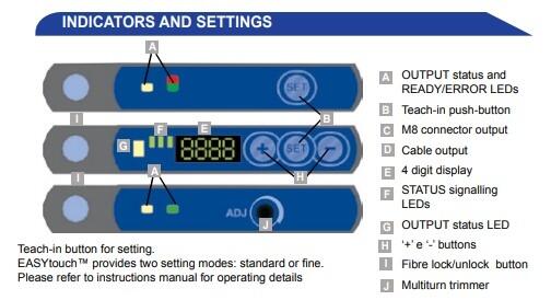 S7 indicators.jpg