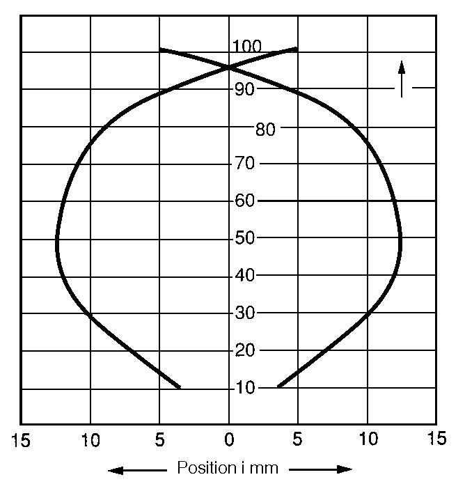 Scatter beam DLS100R