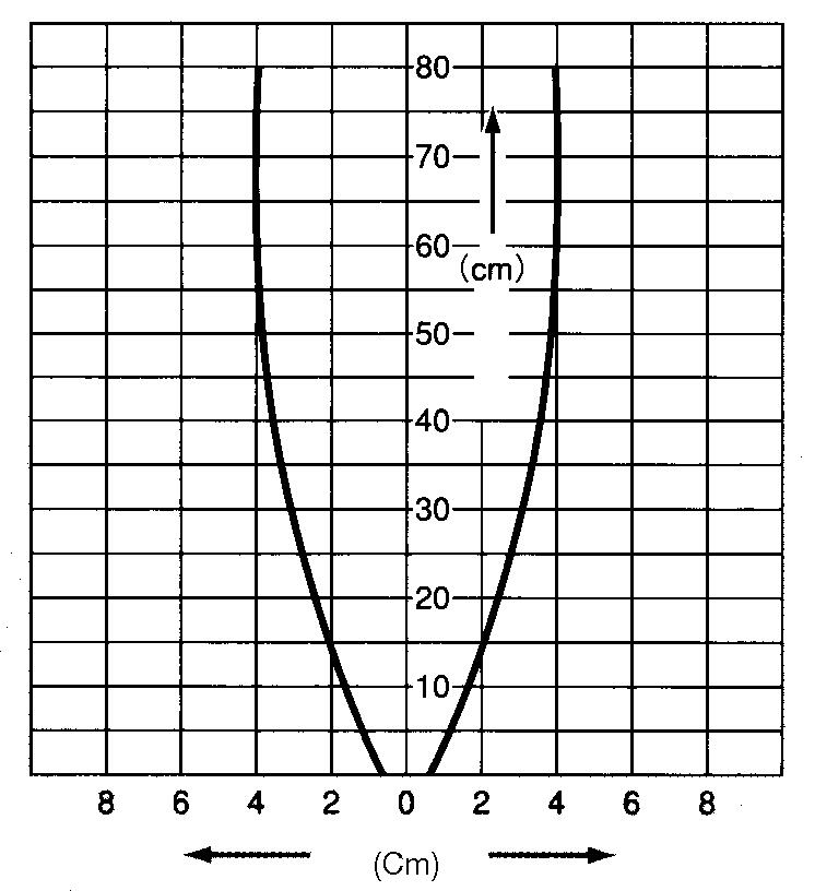 Scatter beams UMT50DS/UMT50DTV