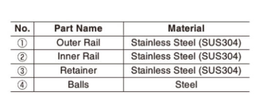 SCR3-15 Materials.png
