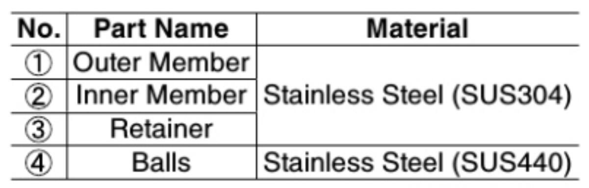 SCR3-15S Materials.png