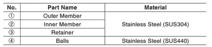 SCRL2-15S Materials.png