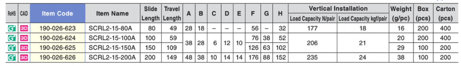 SCRL2 Technical Data.png