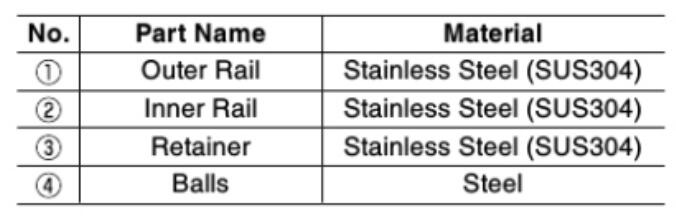 SCRW-15 Materials.png