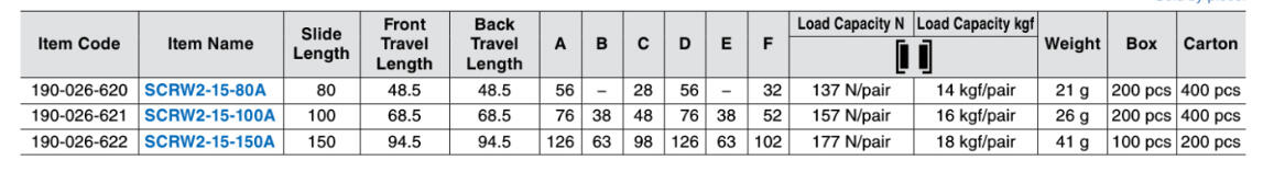 SCRW-15 Technical Data.png