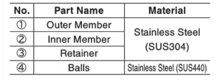 SCRW2-15S Materials.png