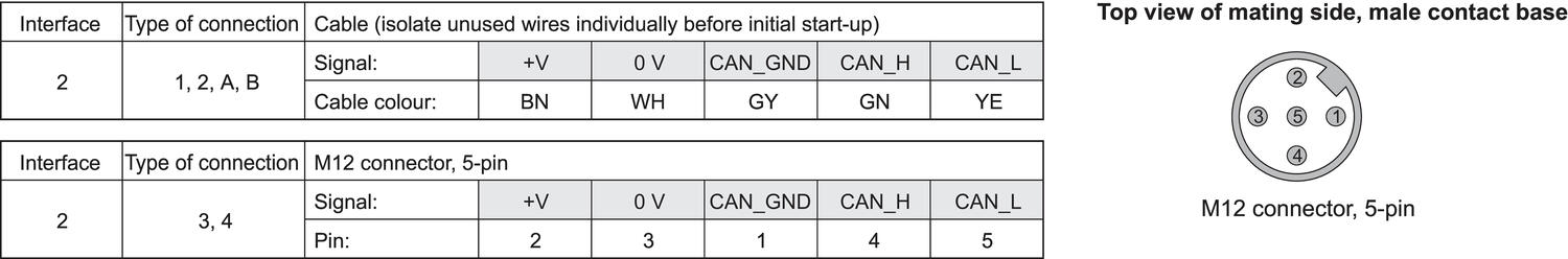 Sendix_M3668can_con.eps