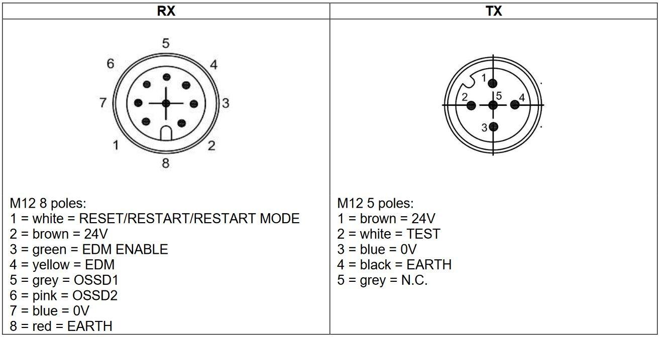 SG-body big connectors.JPG