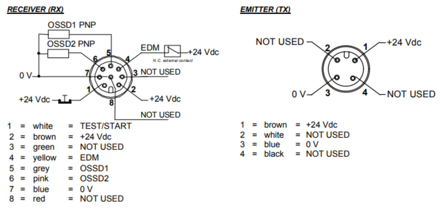 SG Body Compact -E connections.PNG
