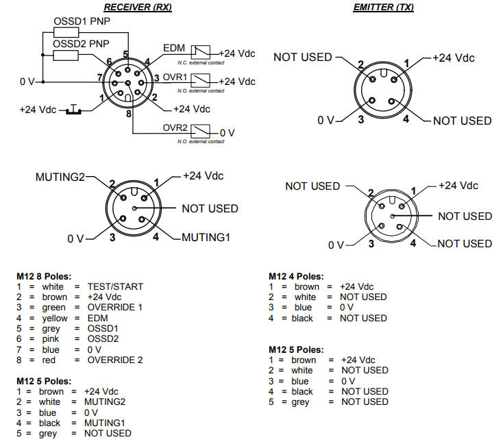 SG Compact muting connections.PNG
