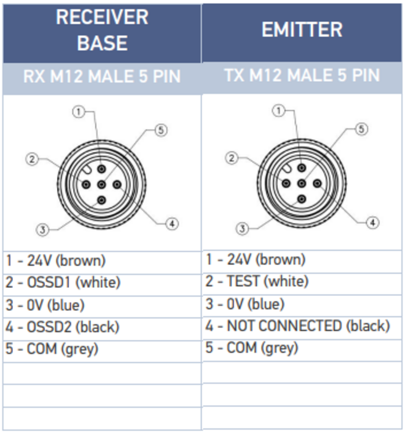 SH4 Base connection.PNG