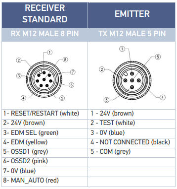 SH4 Standard connection.PNG