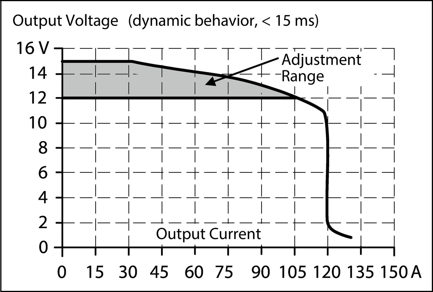 Short circuit current