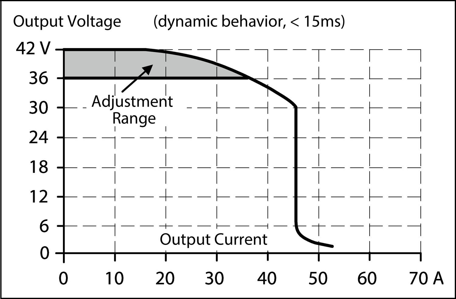 Short circuit current