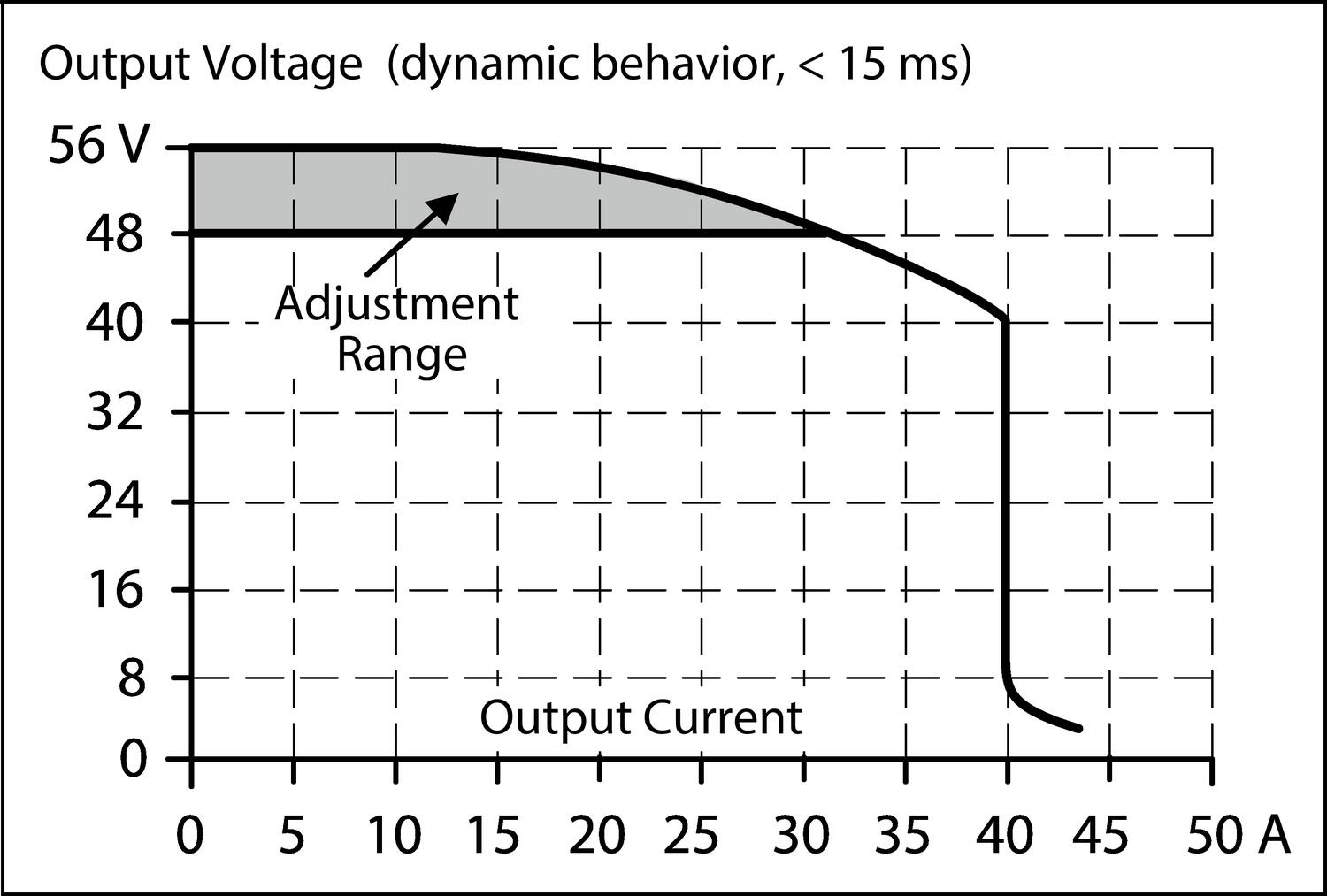 Short circuit current