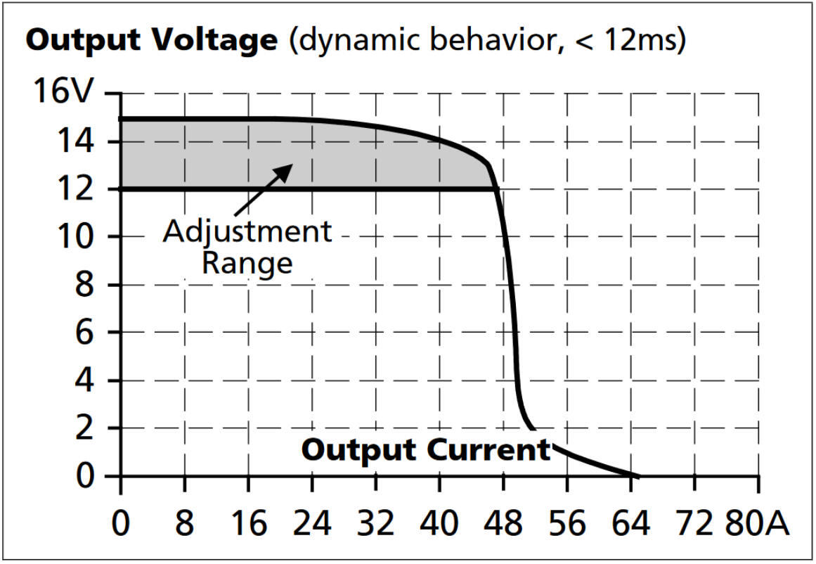 Short circuit currents