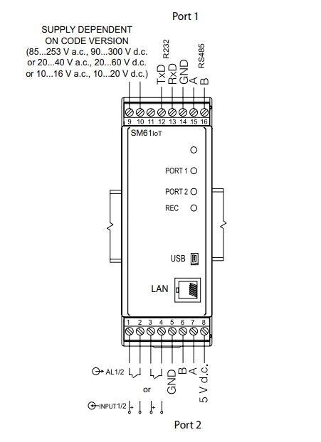 SM61IoT Connections.JPG