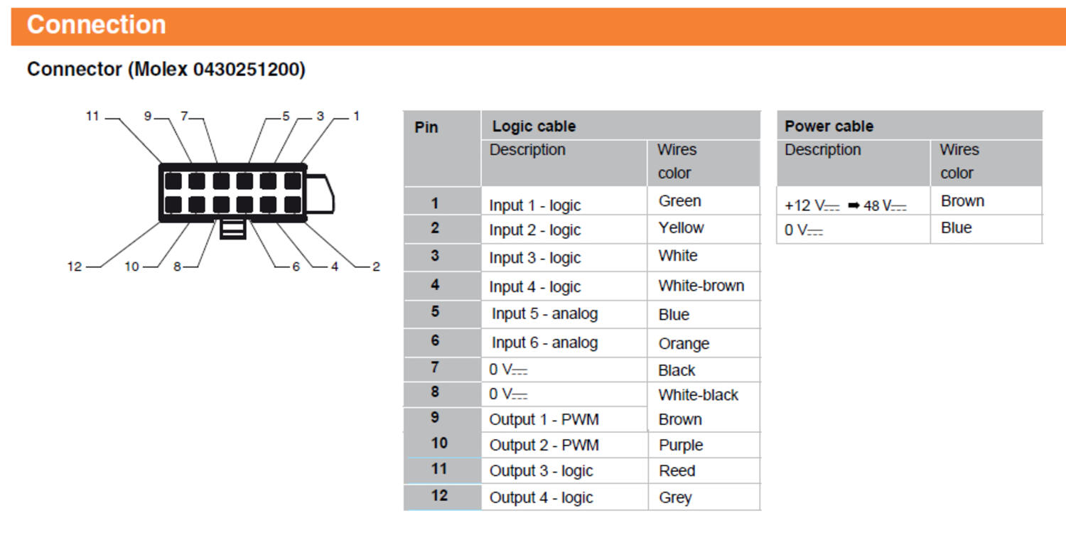 SMi21 connections.tif