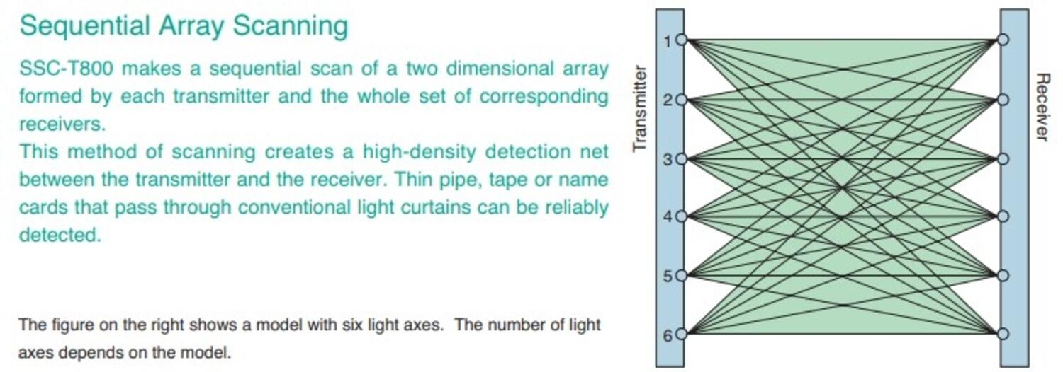 SSC-T800 technical.jpg