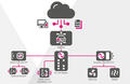 Stego Connect SCE, SCM, SEN IO-Link