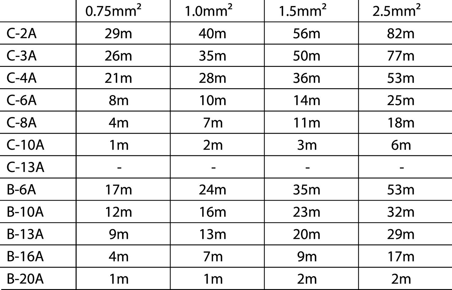 Stripping secondary fuses