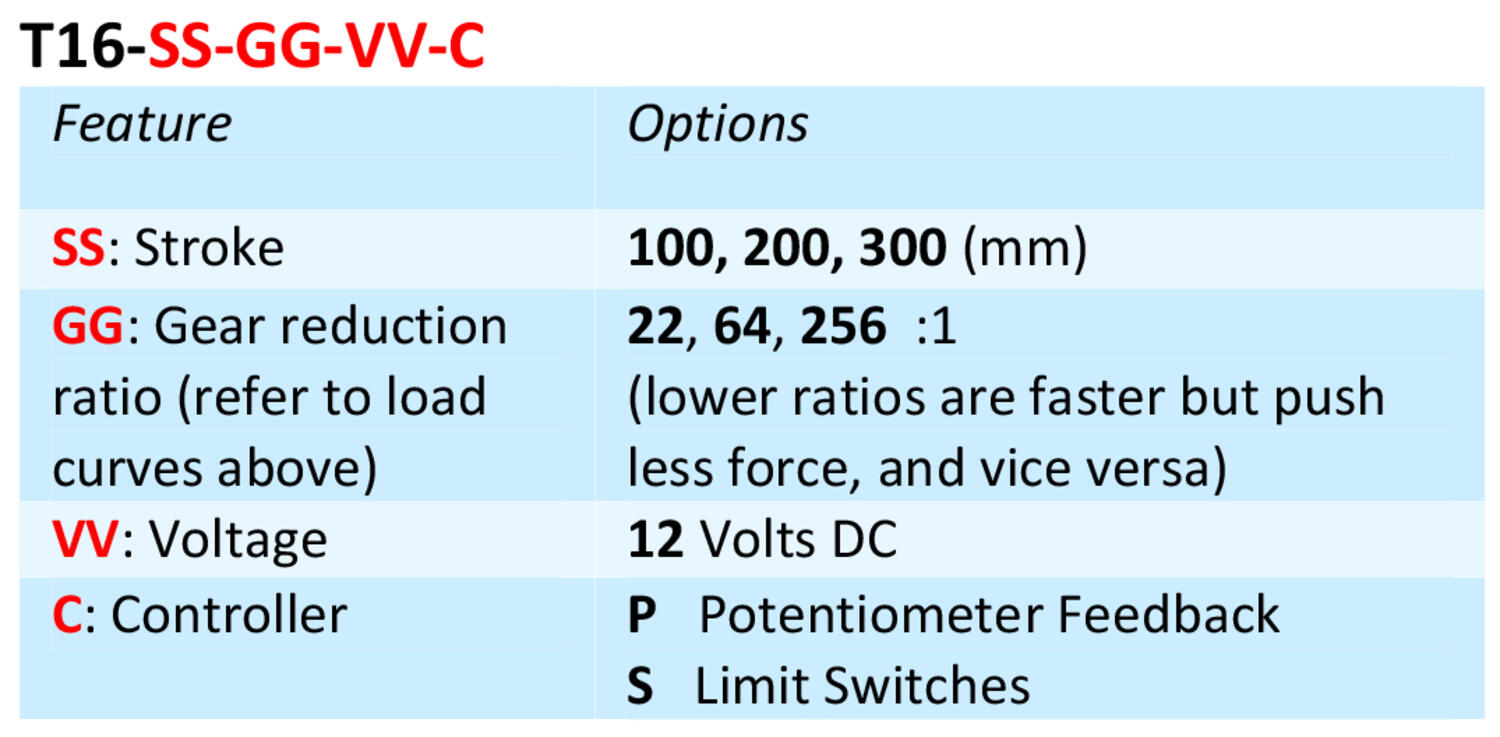 T16 - Ordering key.png