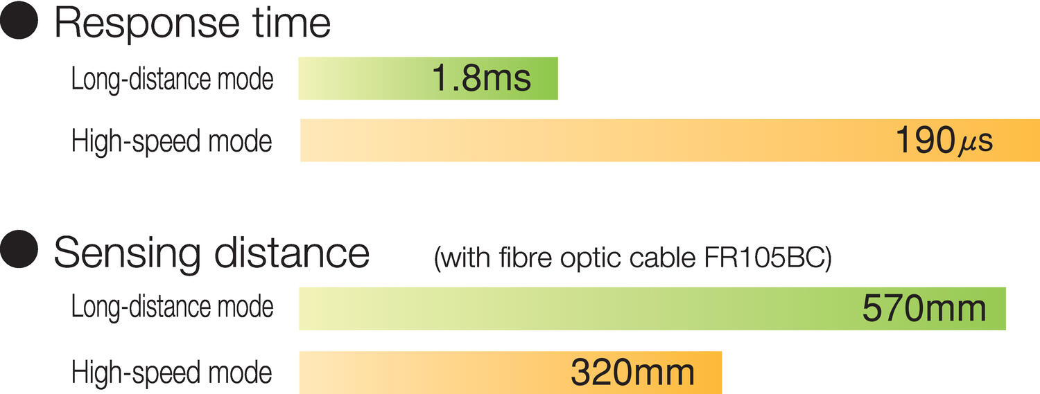 The switch is complete, long distance/high speed