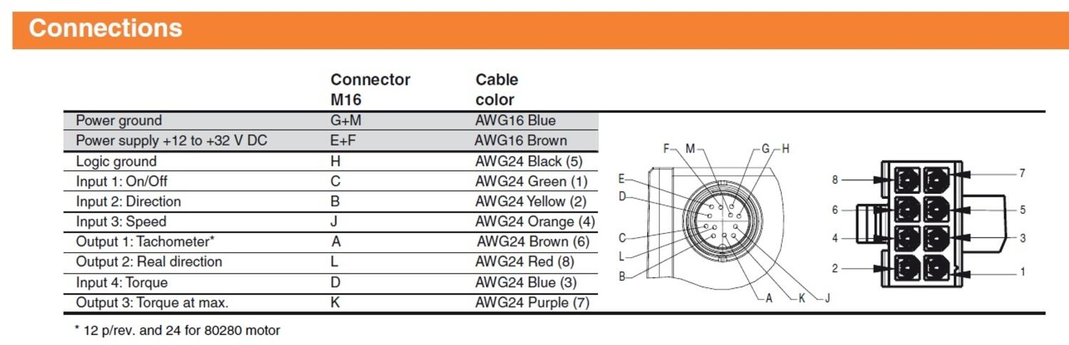 Tni21 connections.jpg