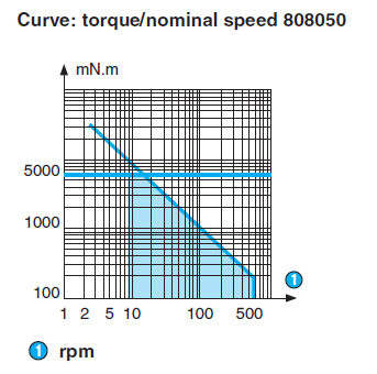 torque 80805.PNG