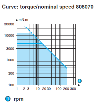torque 80807.PNG