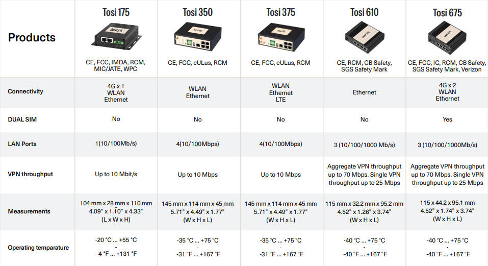 Tosi Comparison Chart.png