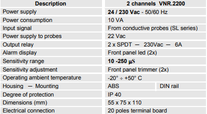 VNR 2200, a two-channel power supply with adjustable sensitivity and LED alarm indicator, mounted on a DIN rail.