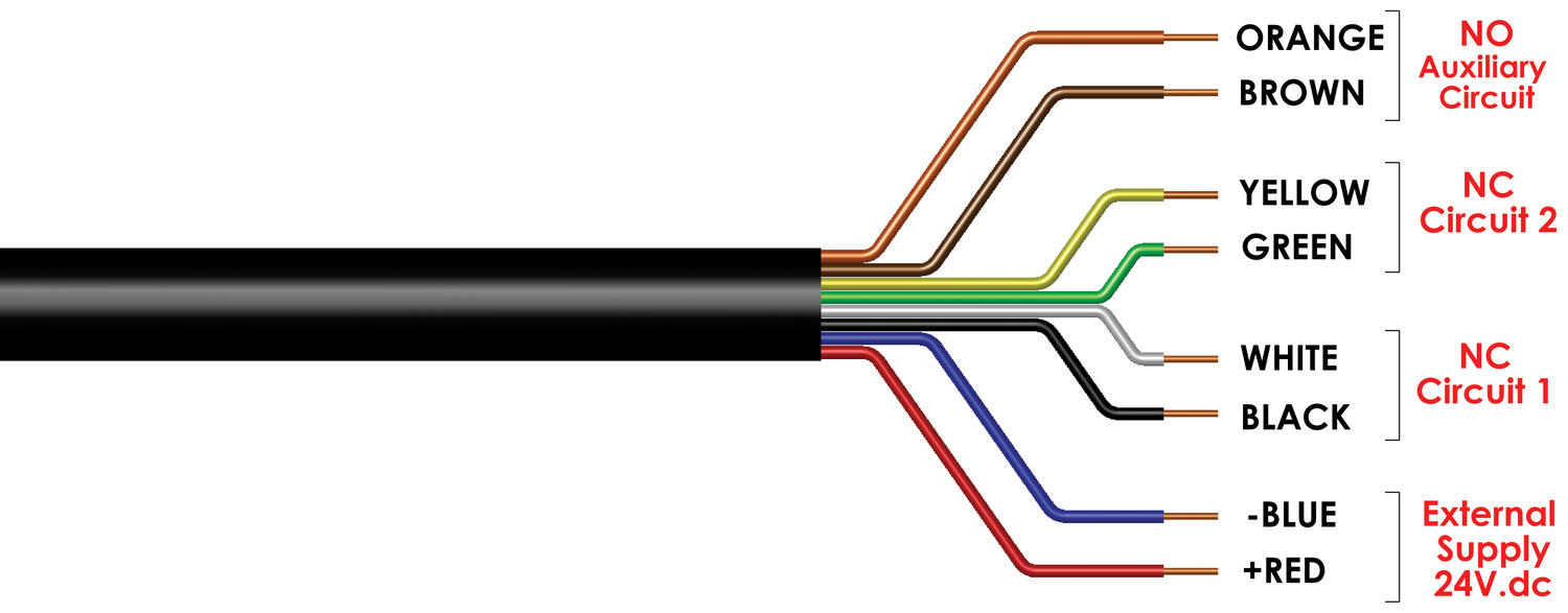 Wiring (8 Core) Hygiecode.tif