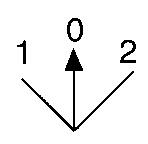 Working diagram of position