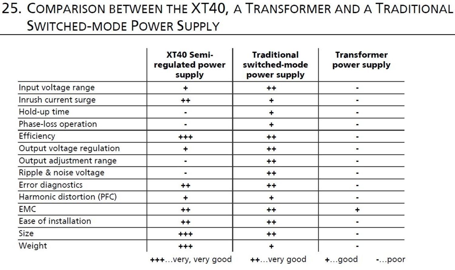 xt40e242_Comparison.JPG