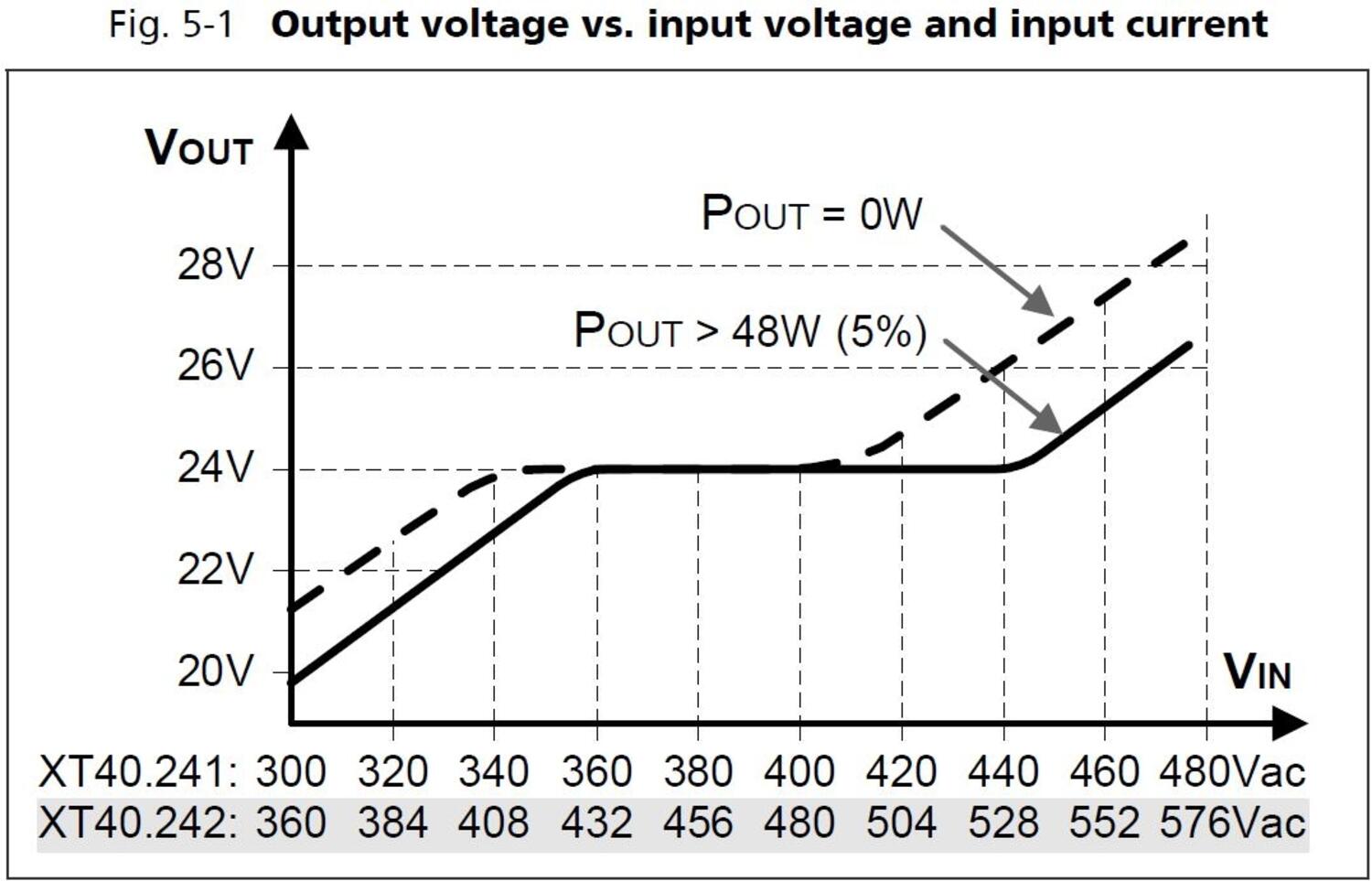 xt40e242_Output voltage vs input voltage and input current.JPG