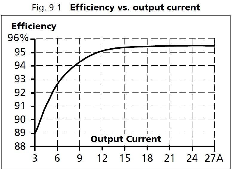 xt40e361_Efficiency vs output current.JPG