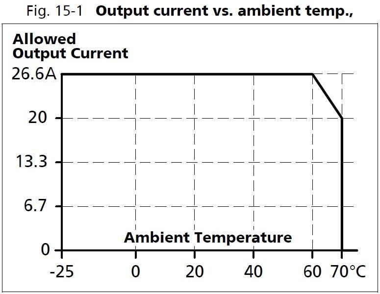 xt40e361_Output current vs ambient temp.JPG