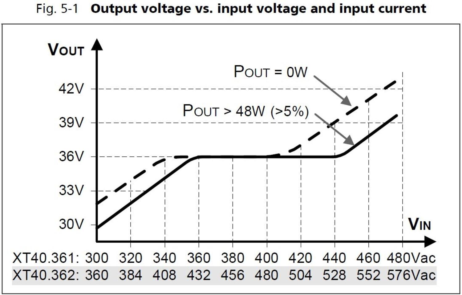 xt40e361_Output voltage vs input voltage and input current.JPG