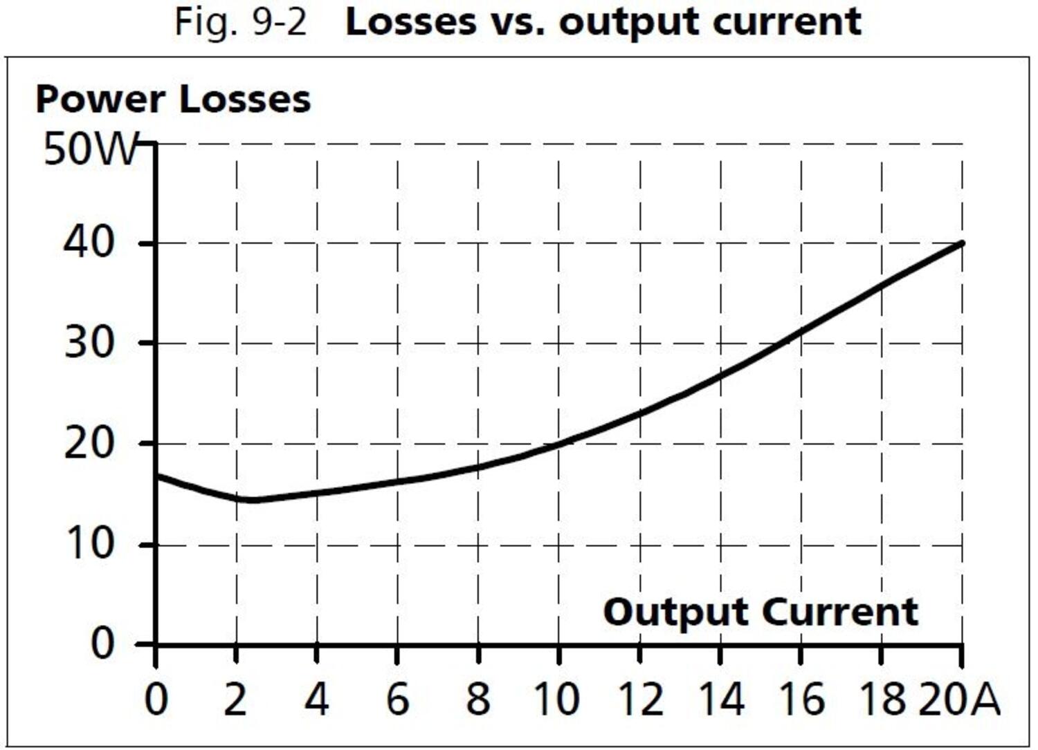 xt40e482_Losses vs output current.JPG