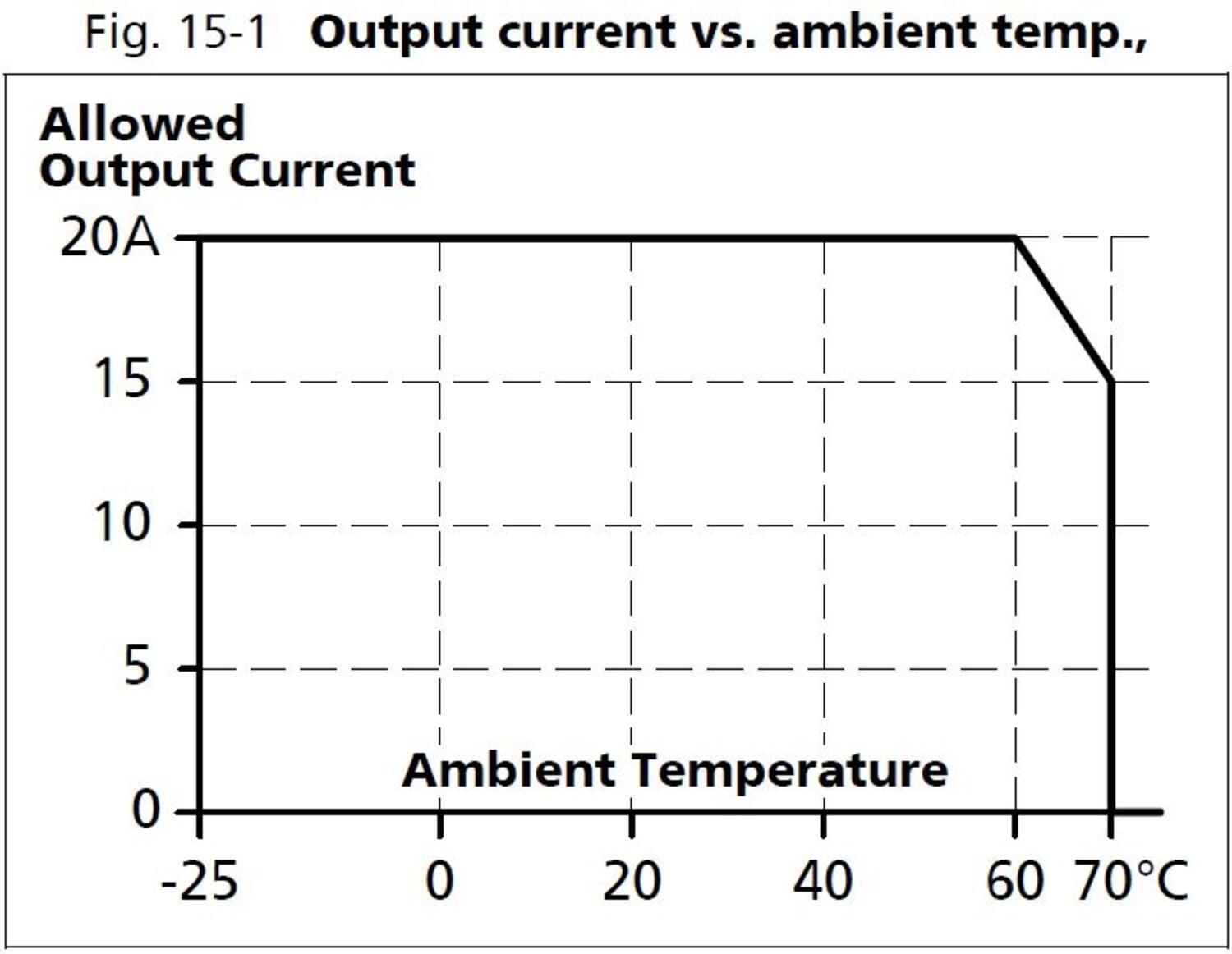 xt40e482_Output current vs ambient temp.JPG