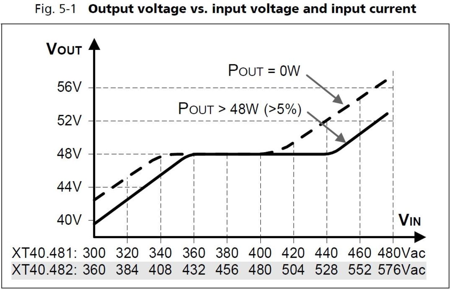xt40e482_output voltage vs input voltage and input current.JPG