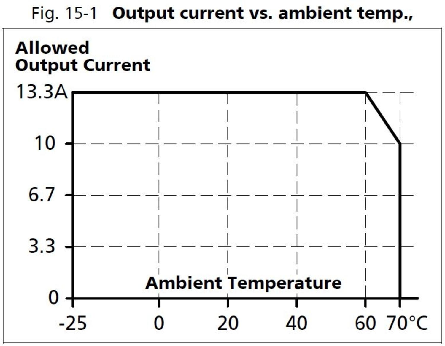 xt40e722_output current vs ambient temp.JPG
