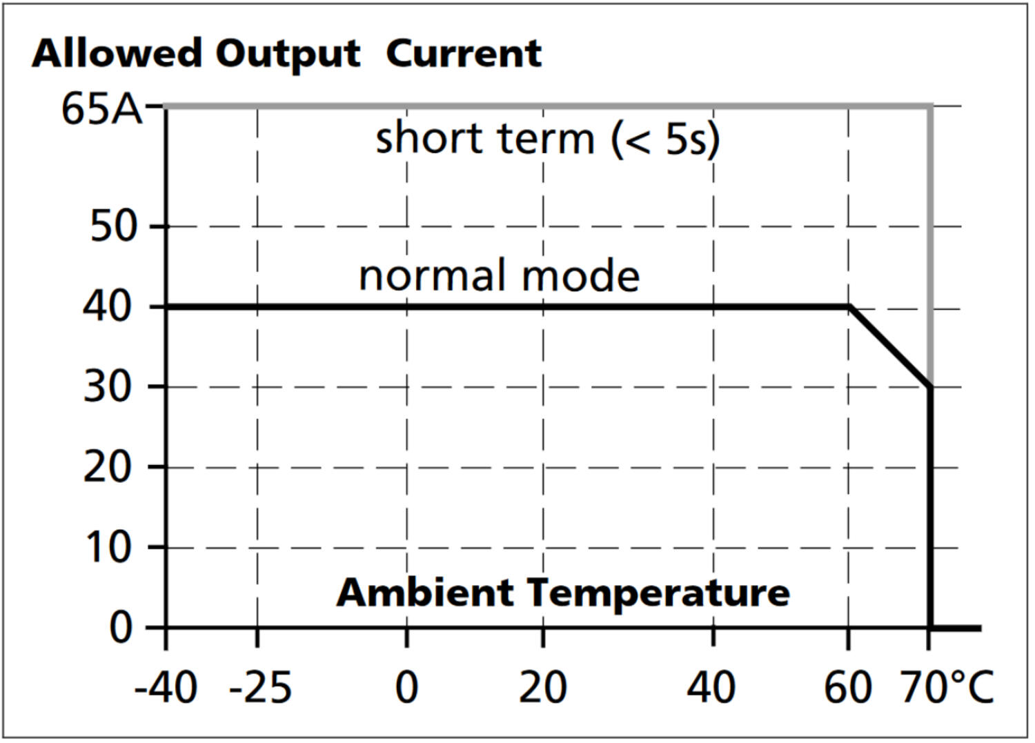 yr40e245_Output current vs. ambient temp.png